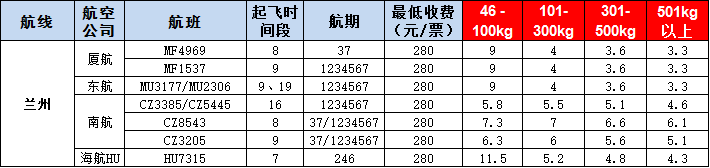 兰州空运报价表-兰州飞机空运价格-9月5号