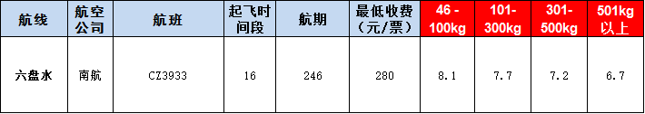 贵阳空运报价表-贵阳飞机空运价格-9月9号