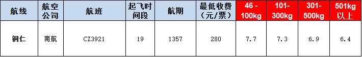 铜仁空运报价表-铜仁飞机空运价格-9月10号