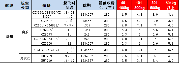 郑州空运报价表-郑州飞机空运价格-9月10号