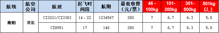 南阳空运报价表-南阳飞机空运价格-9月10号