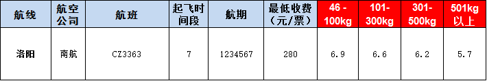 洛阳空运报价表-洛阳飞机空运价格-9月10号