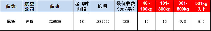 恩施空运报价表-恩施飞机空运价格-9月10号