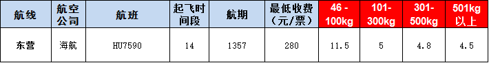 东营空运报价表-东营飞机空运价格-9月16号