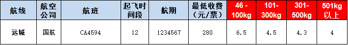 运城空运报价表-运城飞机空运价格-9月17号