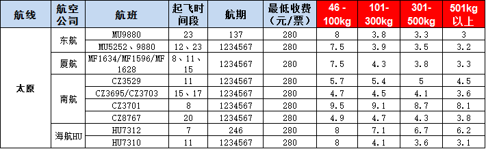 太原空运报价表-太原飞机空运价格-9月17号