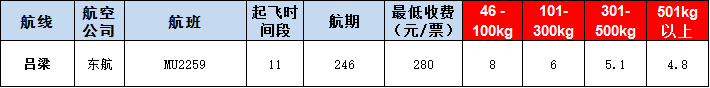 吕梁空运报价表-吕梁飞机空运价格-9月17号