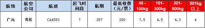 广元空运报价表-广元飞机空运价格-9月19号