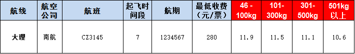 大理空运报价表-大理飞机空运价格-9月20号