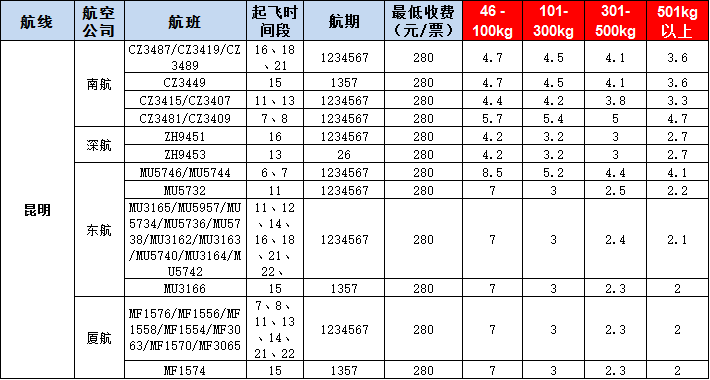昆明空运报价表-昆明飞机空运价格-9月20号
