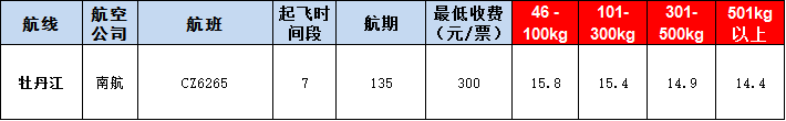 牡丹空运报价表-牡丹飞机空运价格-9月23号