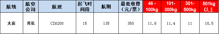 大庆空运报价表-大庆飞机空运价格-9月23号