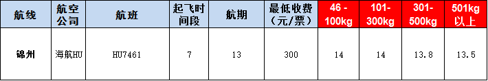 锦州空运报价表-锦州飞机空运价格-9月24号