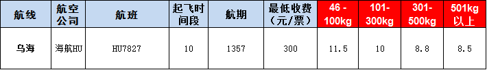 乌海空运报价表-乌海飞机空运价格-9月25号
