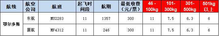 鄂尔多斯空运报价表-鄂尔多斯飞机空运价格-9月25号