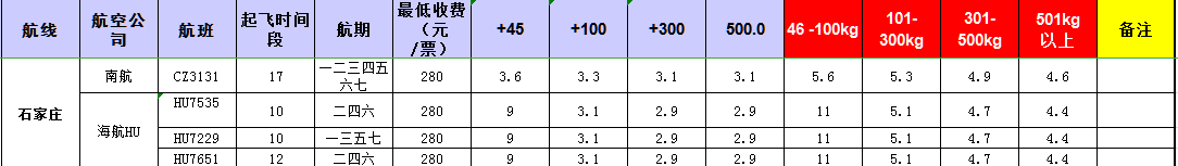 广州到石家庄飞机托运价格-11月20号发布