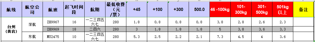 广州到台州飞机托运价格-11月26号发布