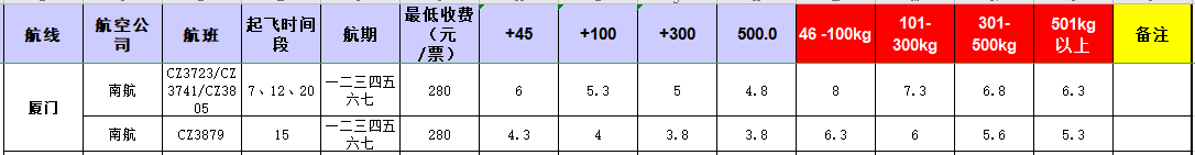 广州到厦门飞机托运价格-12	月3号发布