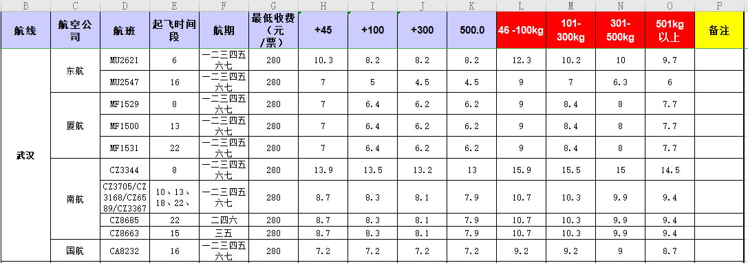 广州到武汉飞机托运价格-12月11号发布