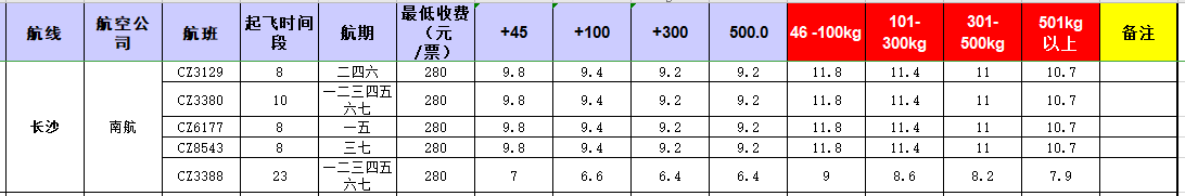 广州到长沙飞机托运价格-12月12号发布