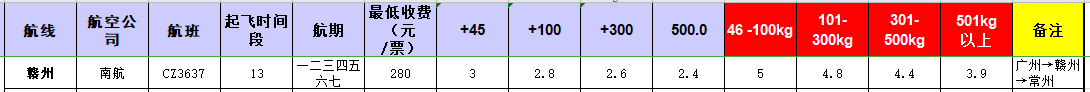 广州到赣州飞机托运价格-12月16号发布