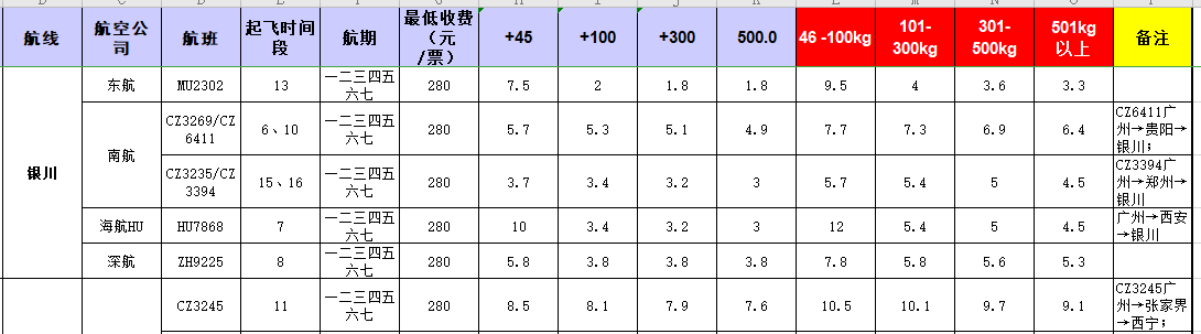 广州到银川空运价格,银川到广州空运价格