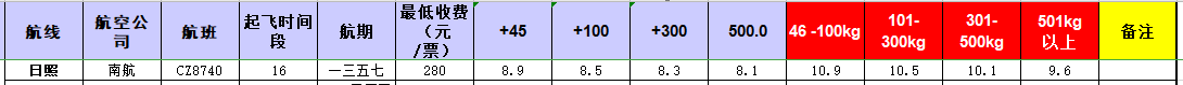 广州到日照飞机托运价格-12月17号发布