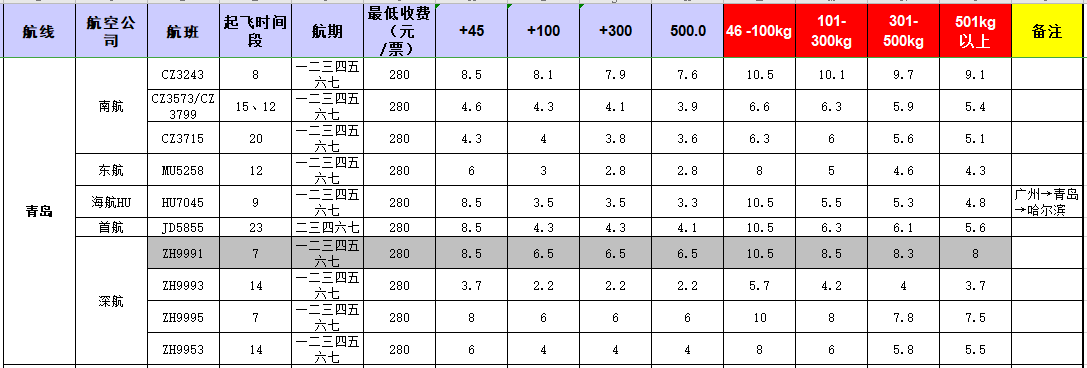 广州到青岛飞机托运价格-12月17号发布