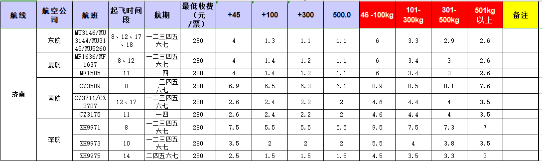 广州到济南飞机托运价格-12月18号发布