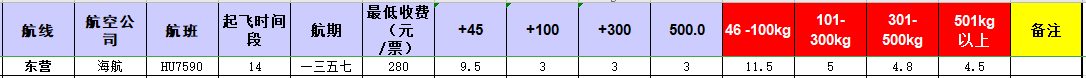 广州到东营飞机托运价格-12月18号发布