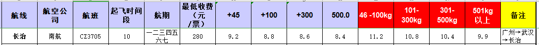 广州到长治飞机托运价格-12月17号发布