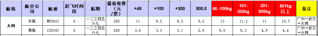 广州到大同飞机托运价格-12月19号发布