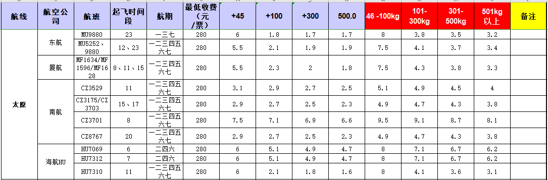 广州到太原飞机托运价格-12月19号发布