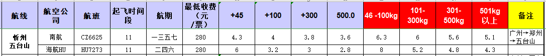 广州到五台山飞机托运价格-12月19号发布