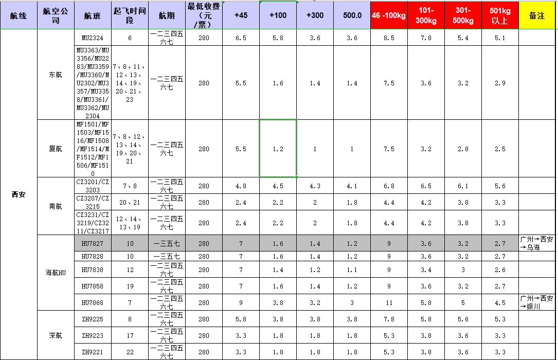 广州到西安飞机托运价格-12月20号发布