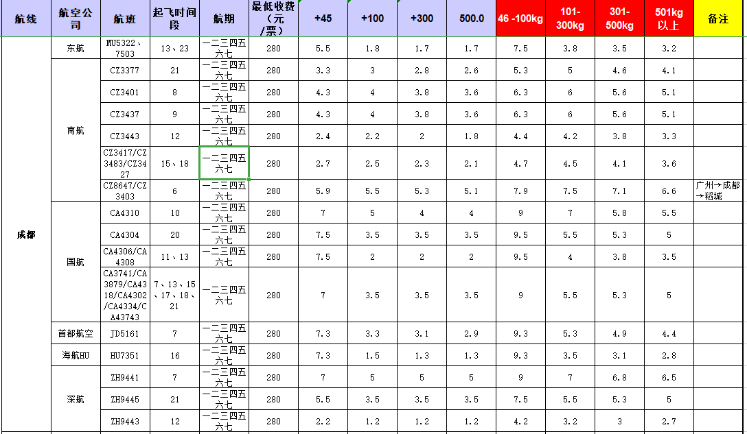 广州到成都飞机托运价格-12月23号发布