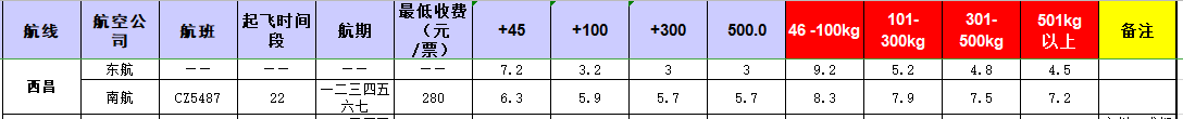 广州到西昌飞机托运价格-12月23号发布