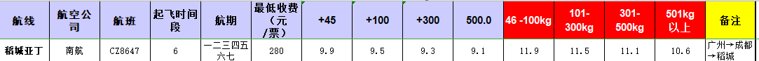 广州到稻城亚丁飞机托运价格-12月23号发布