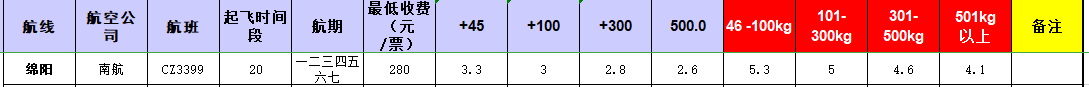 广州到锦阳飞机托运价格-12月23号发布