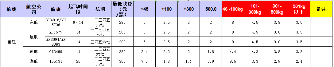 广州到 丽江飞机托运价格-12月26号发布