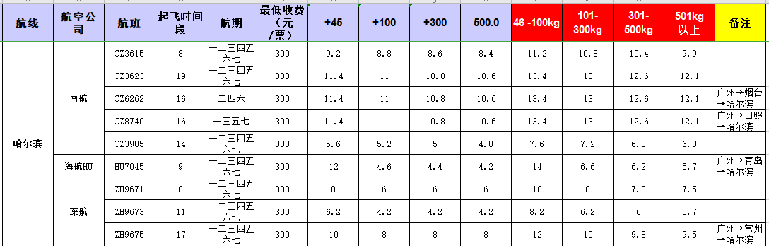 广州到哈尔滨飞机托运价格-12月27号发布