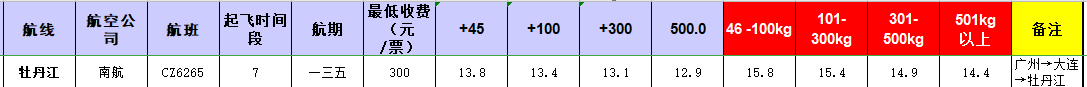 广州到牡丹江飞机托运价格-1月份空运价格发布