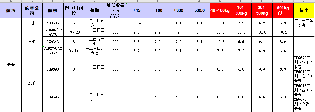 广州到长春飞机托运价格-1月份空运价格发布