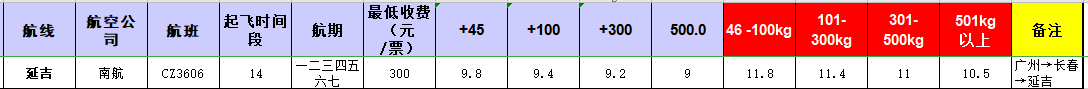 广州到延吉飞机托运价格-1月份空运价格发布