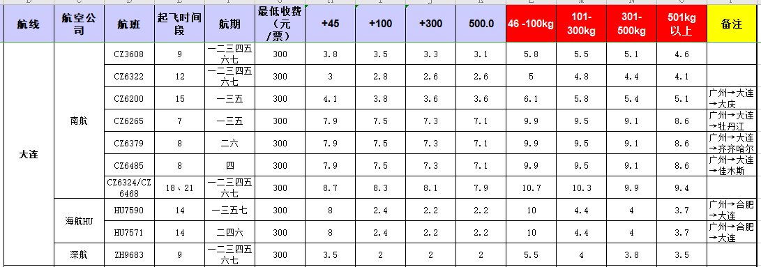 广州到大连飞机托运价格-1月份空运价格发布