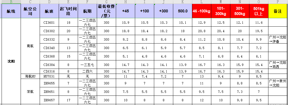 广州到沈阳飞机托运价格-1月份空运价格发布