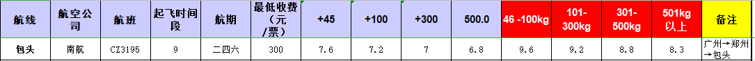 广州到包头飞机托运价格-1月份空运价格发布