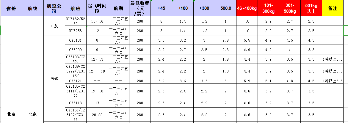 广州到北京飞机托运价格-1月份空运价格发布