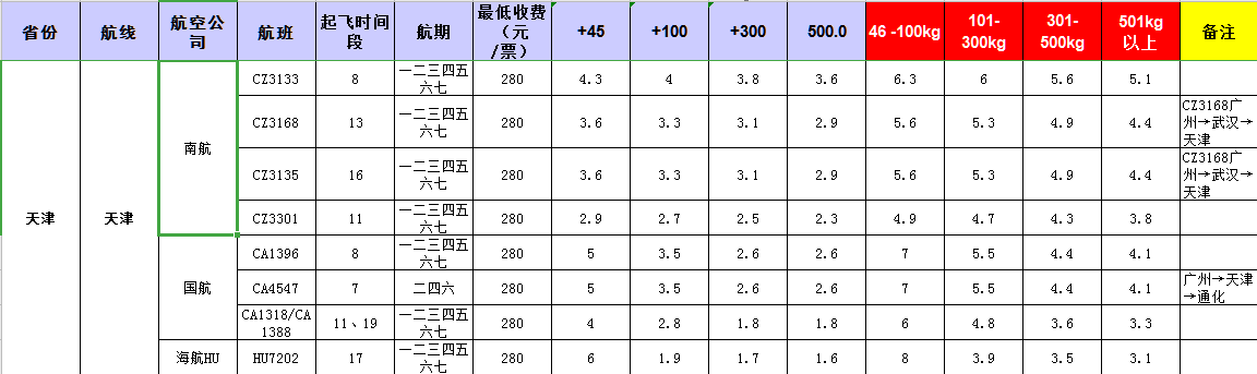 广州到天津飞机托运价格-1月份空运价格发布