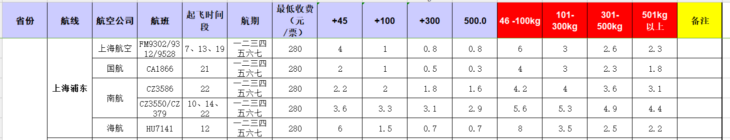 广州到上海浦东飞机托运价格-1月份空运价格发布